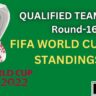 Qualified Teams for Round-16|FIFA World Cup 2022 Standings